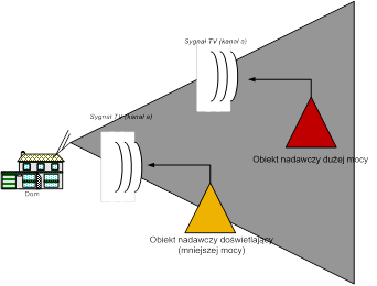 emitelmux32