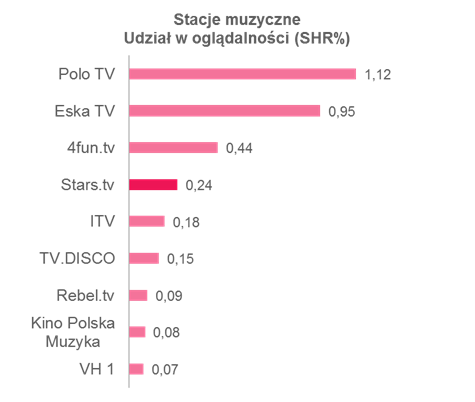 starstvwykresogladalnosci