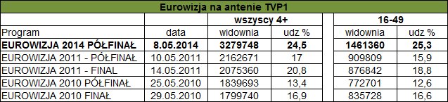 tvp1eurowizja