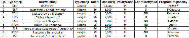 mux3zmiany2804