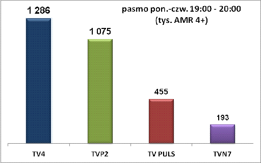 tv4policjantkiipolicjanci2ogladalnosc