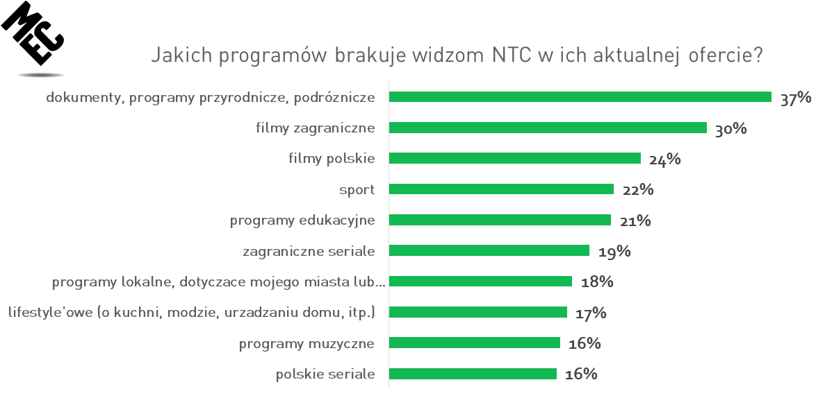 mec2