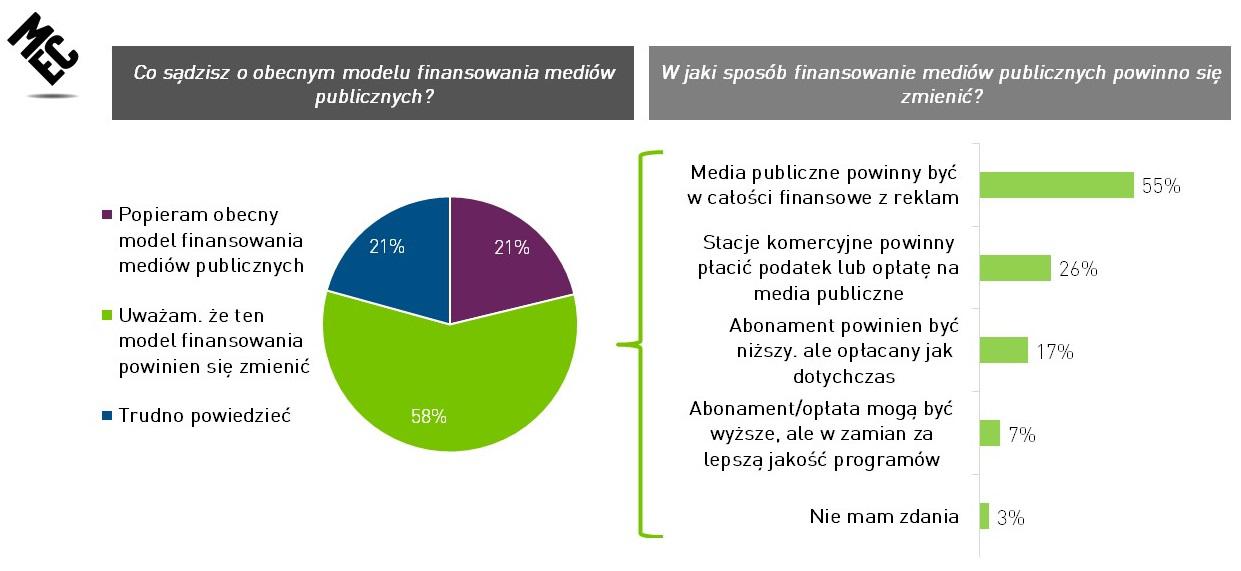 mecmediapubliczne