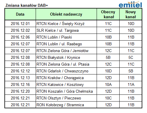 t-dab_zmiany_201612