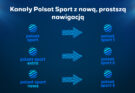 Koniec kanałów Polsat Sport, Polsat Sport Extra i Polsat Sport News